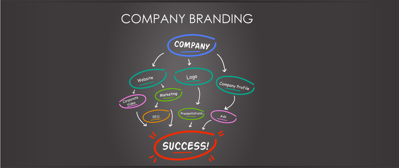 corporate branding in Dubai